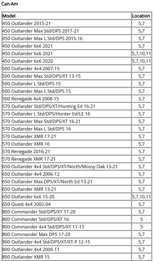 EPI Knutkors Bakre Can Am 2006-2020 (WE100997) - 3