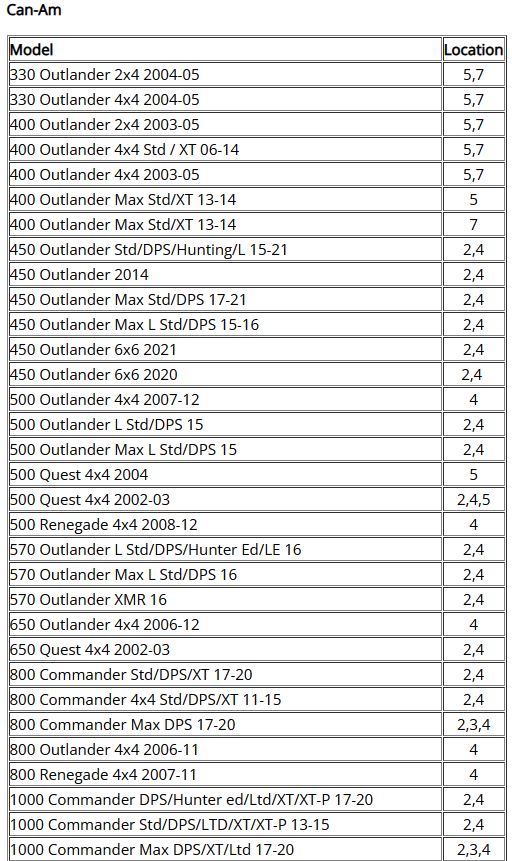 EPI Knutkors Can Am 1999-2021 (WE100996) - 2