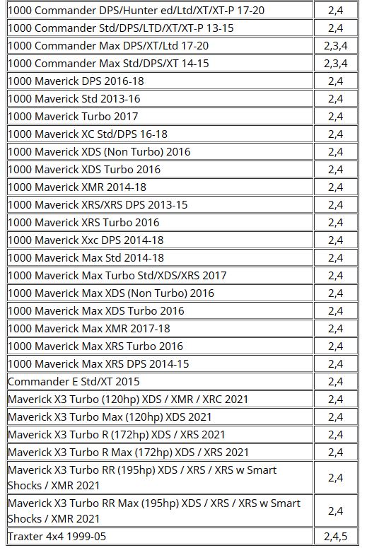 EPI Knutkors Can Am 1999-2021 (WE100996) - 3