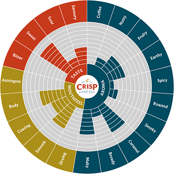 Cara Malt (Crisp), hel, 25 kg