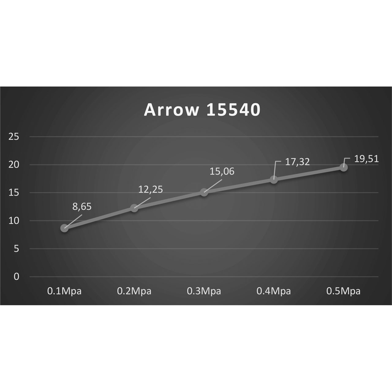 AquaTrio - 5