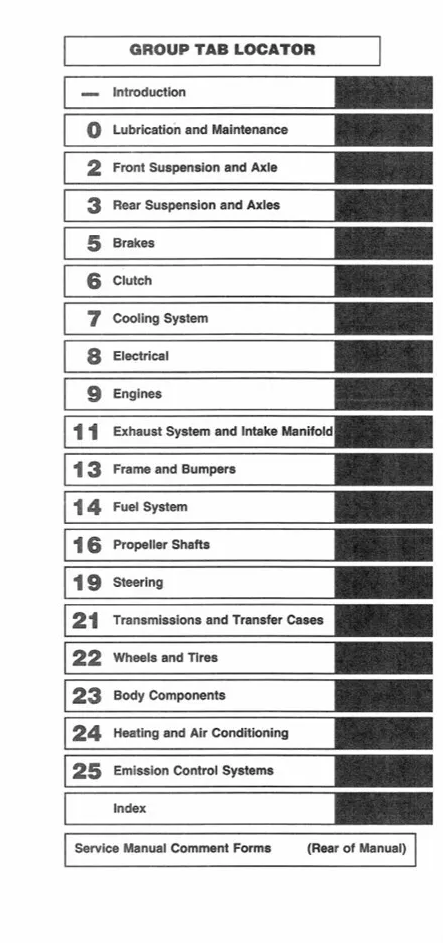 1994 Jeep Cherokee & Wrangler Service Manual - 2