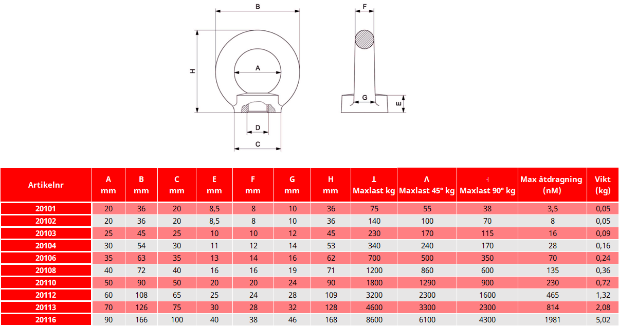 Lyftöglemutter DIN 582 / M24 Maxlast: 1,8 Ton - 2
