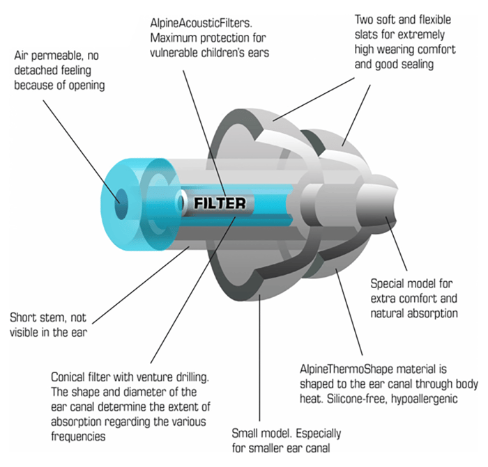 Alpine Pluggies Kids - 2