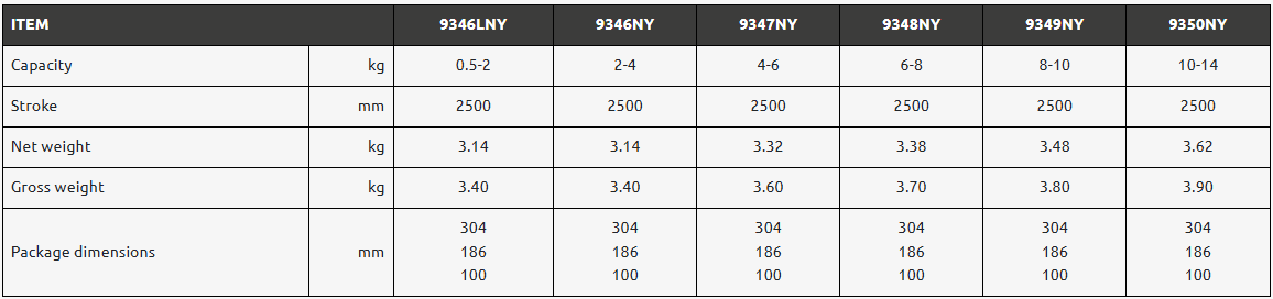 Balansblock fjäderretur med spärrfunktion 9346NY / Maxlast: 2-4 kg - 3