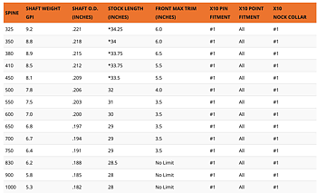 Easton X10 Brytspets