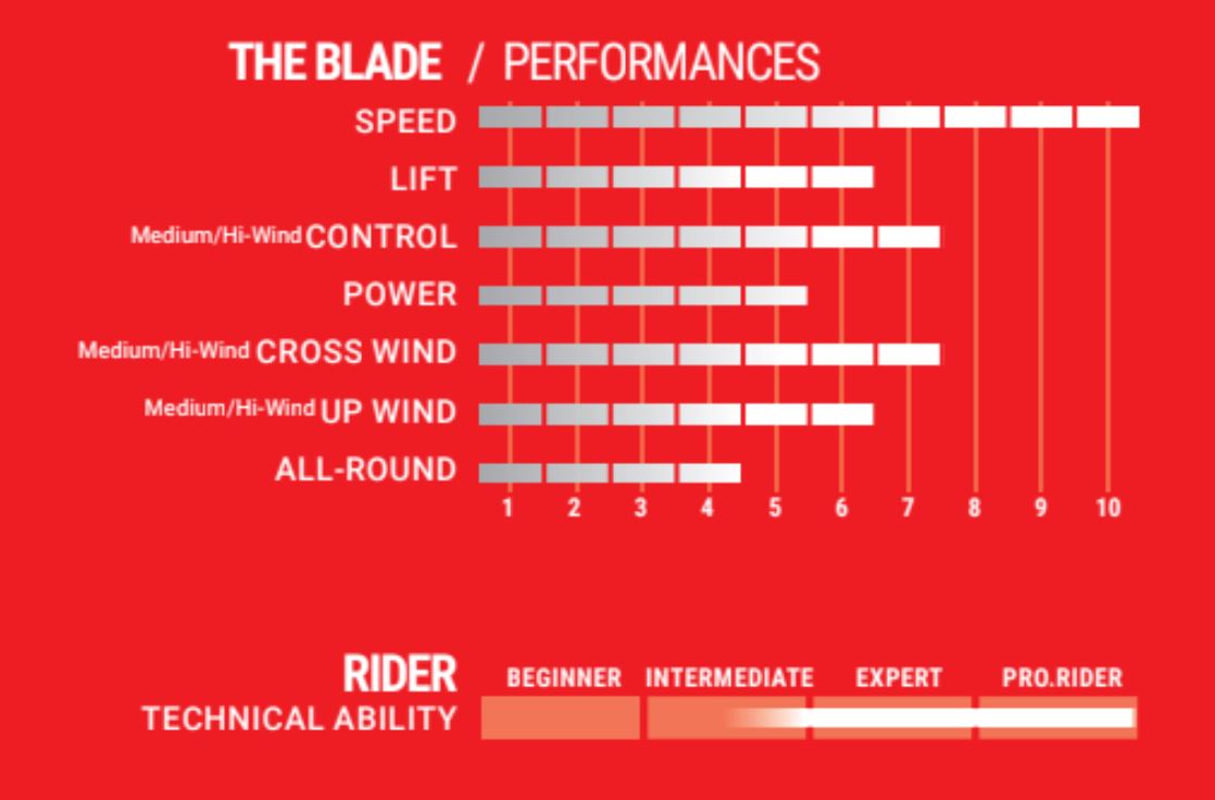 Select Vindsurfingfena Fena The Blade - 2