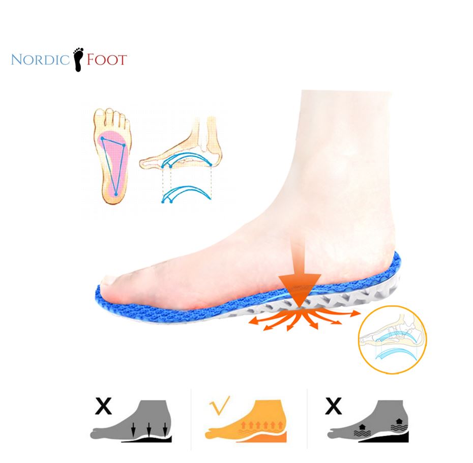 Air shoe inserts - 2