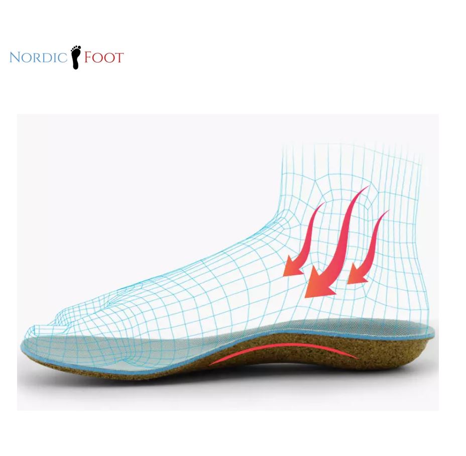 Shoe inserts heel cup - 2