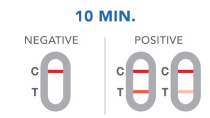 HIV test – brzi i diskretni kućni test - 4