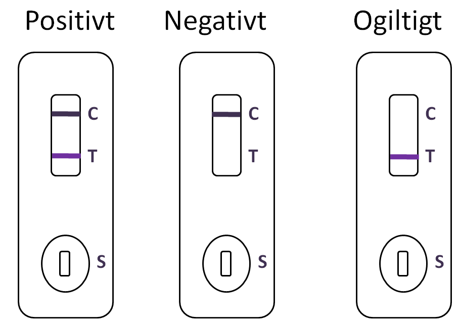 Prostata test (PSA) hemma