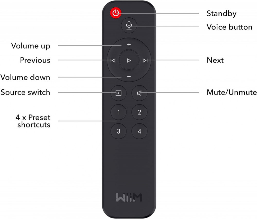 WiiM Remote - 4