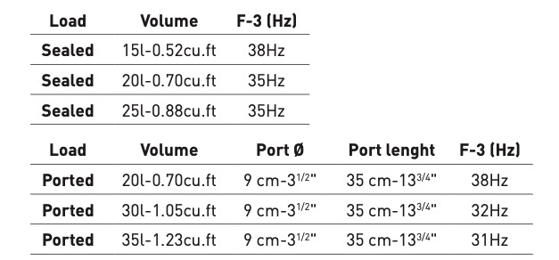 Focal 25A4 - 3