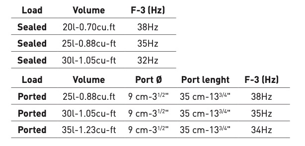 Focal 30A4 - 3