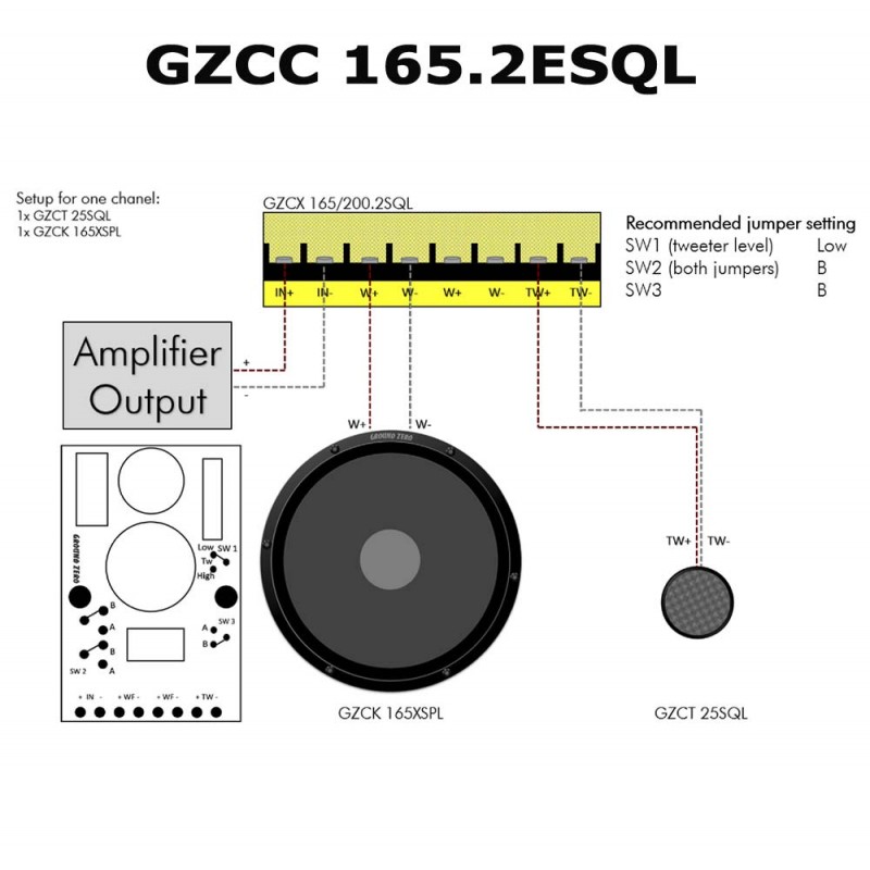 Ground Zero GZCC 165.2ESQL - 2
