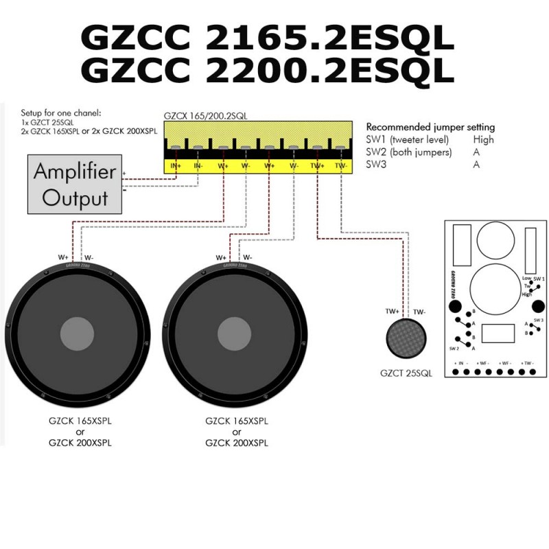 Ground Zero GZCC 2200.2ESQL - 2