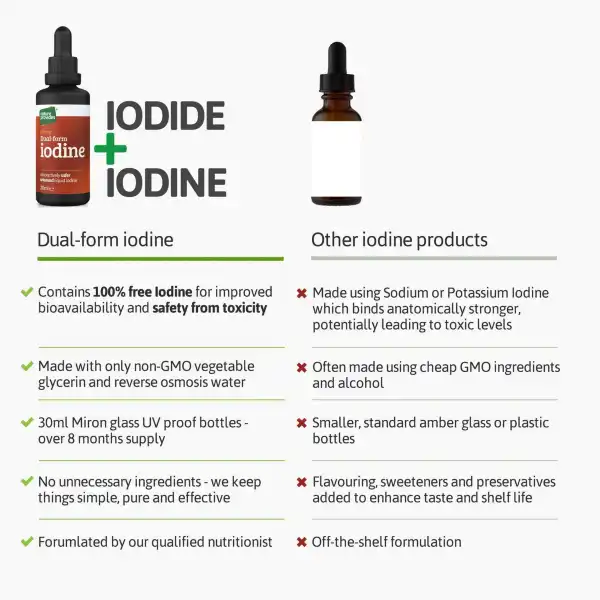 Liquid  Iodine Dual Form, 30ml, Nature Provides - 5