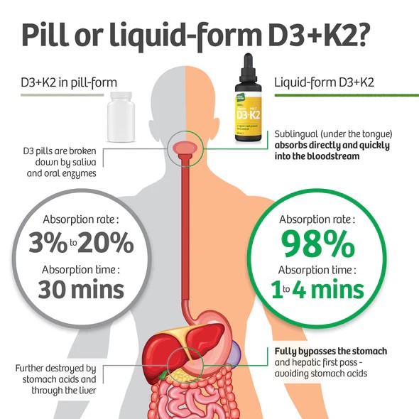 Flytande Vit. D3+ Vit. K2, 30 ml - 7