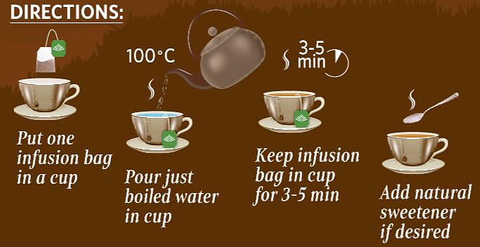 Ayush Kwath Org, 25  teabags Organic India