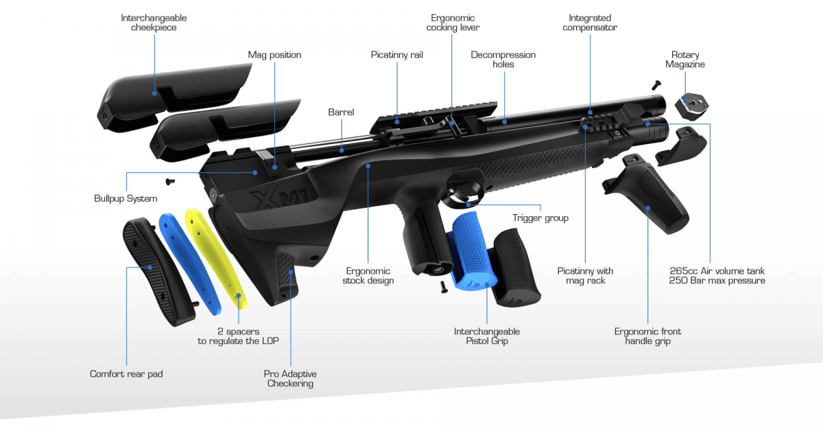 Stoeger XM1 PCP Bullpup 4,5mm - 2