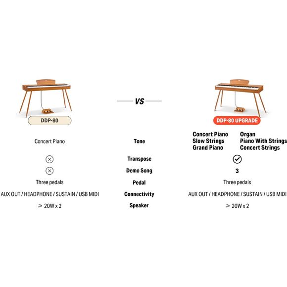 Donner DDP-80 MKII electric piano + piano bench wood - 10