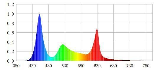 Aqualed RGB 72W  70 cm - 3