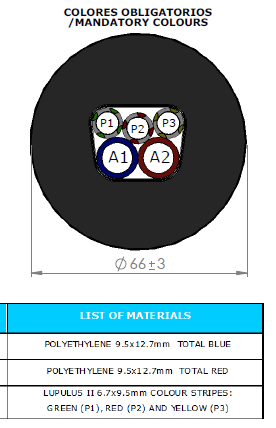 Python 3+2 ØL 50 M. RullerTubing Food