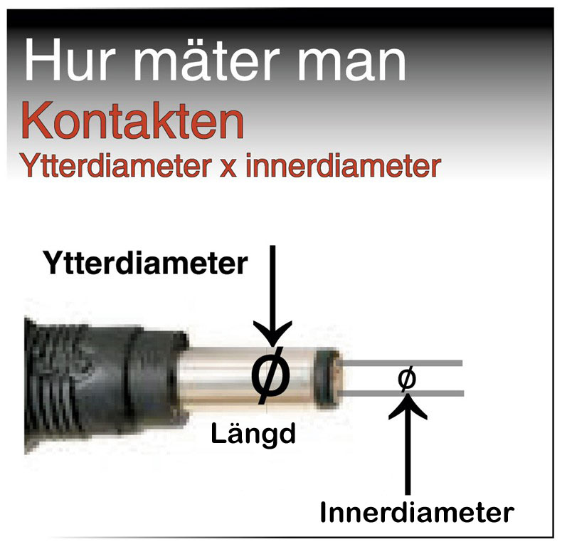 Hur kontakt