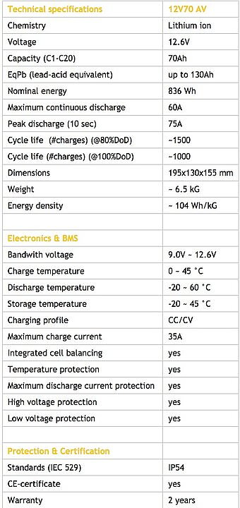 Paket med Rebelcell 12V70 och 12.6V10A laddare