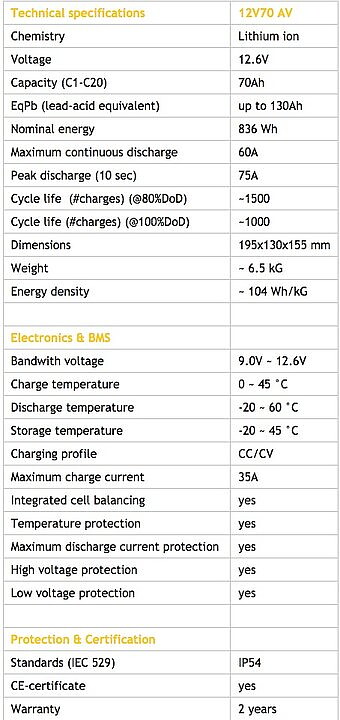 Paket med Rebelcell 12V70 och 12.6V10A laddare