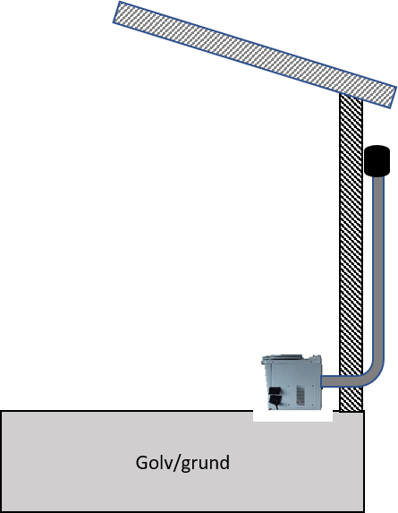 Installationsalternativ
