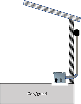 Installationsalternativ