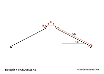 Nockplåt 190x190x2500 mm, Mörkröd