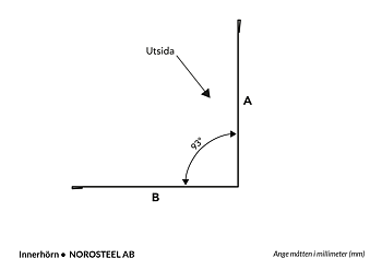 Innerhörn | Offertförfrågan