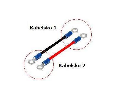 Tillverkning av Kabel 1,5mm² 