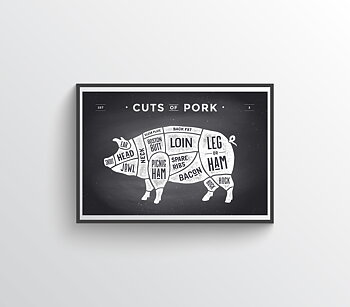 Cuts of pork