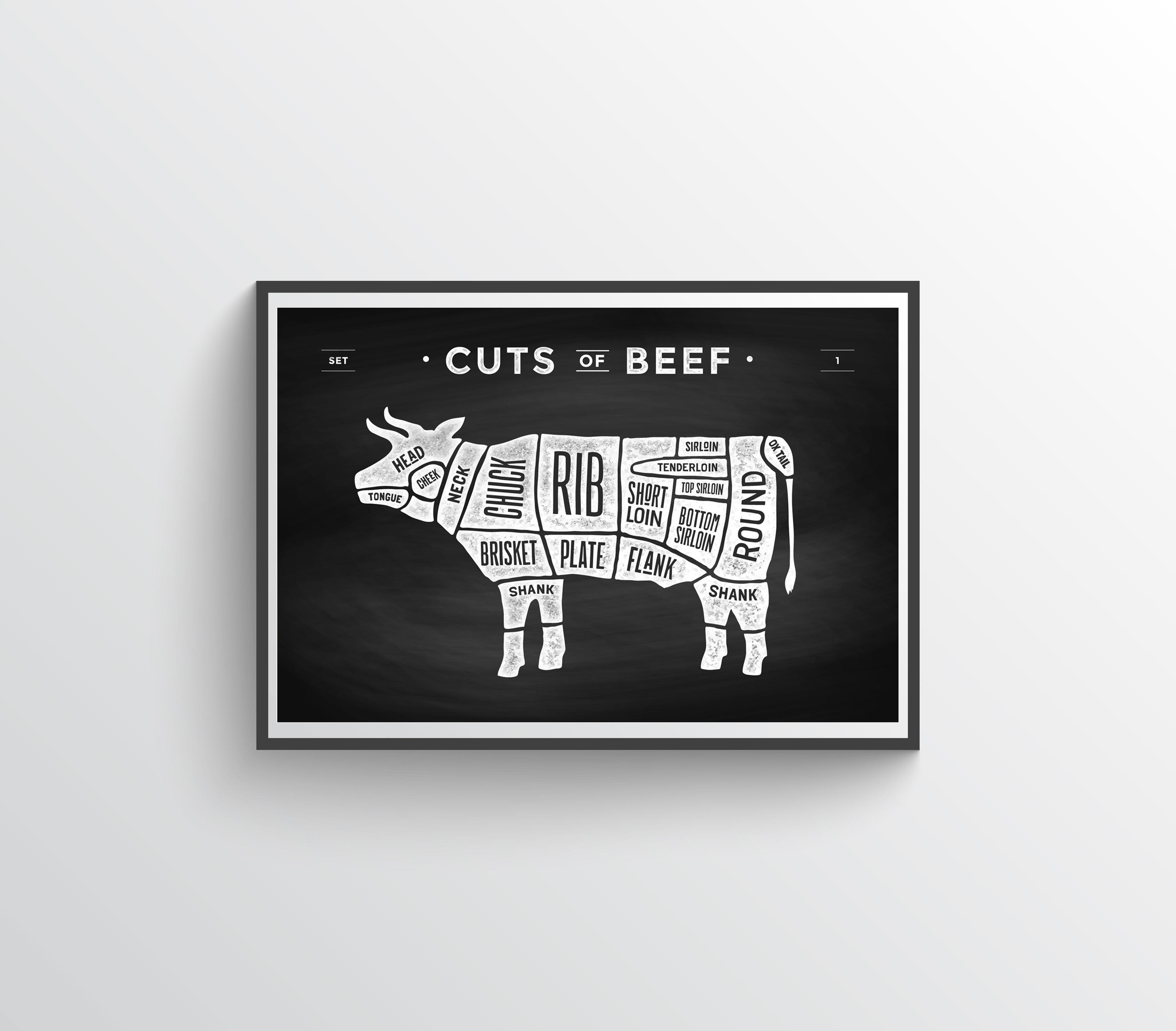 Cuts of beef