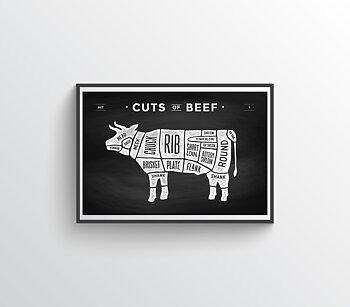 Cuts of beef