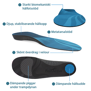 FootActive Comfort