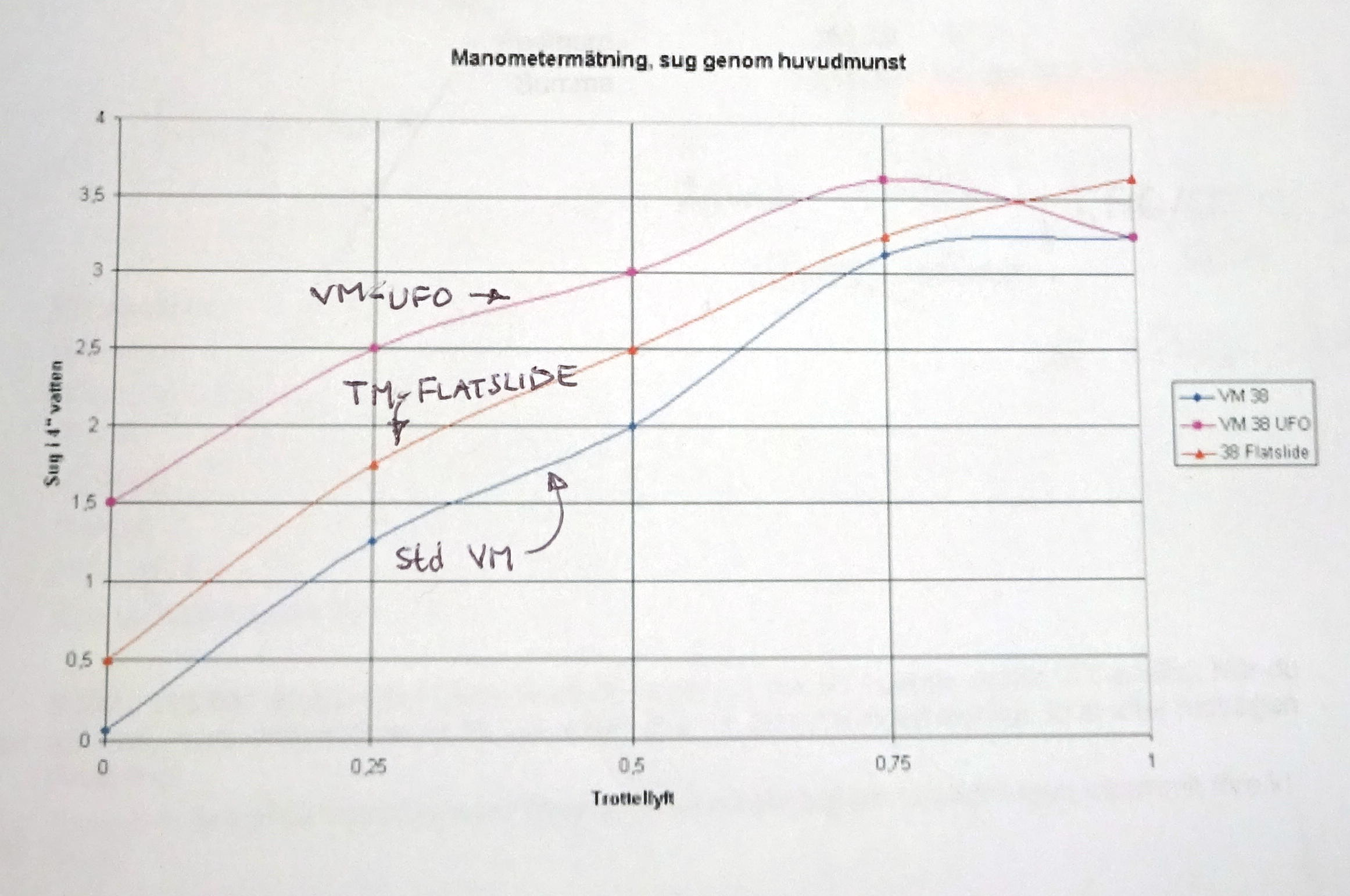 VM36-4 UFO-bricka (vä) - 4