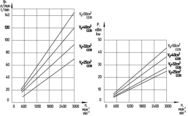 Hydraulpump - 2