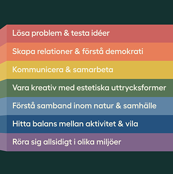 Fritidshemmen utvecklar framtidsförmågor! - film
