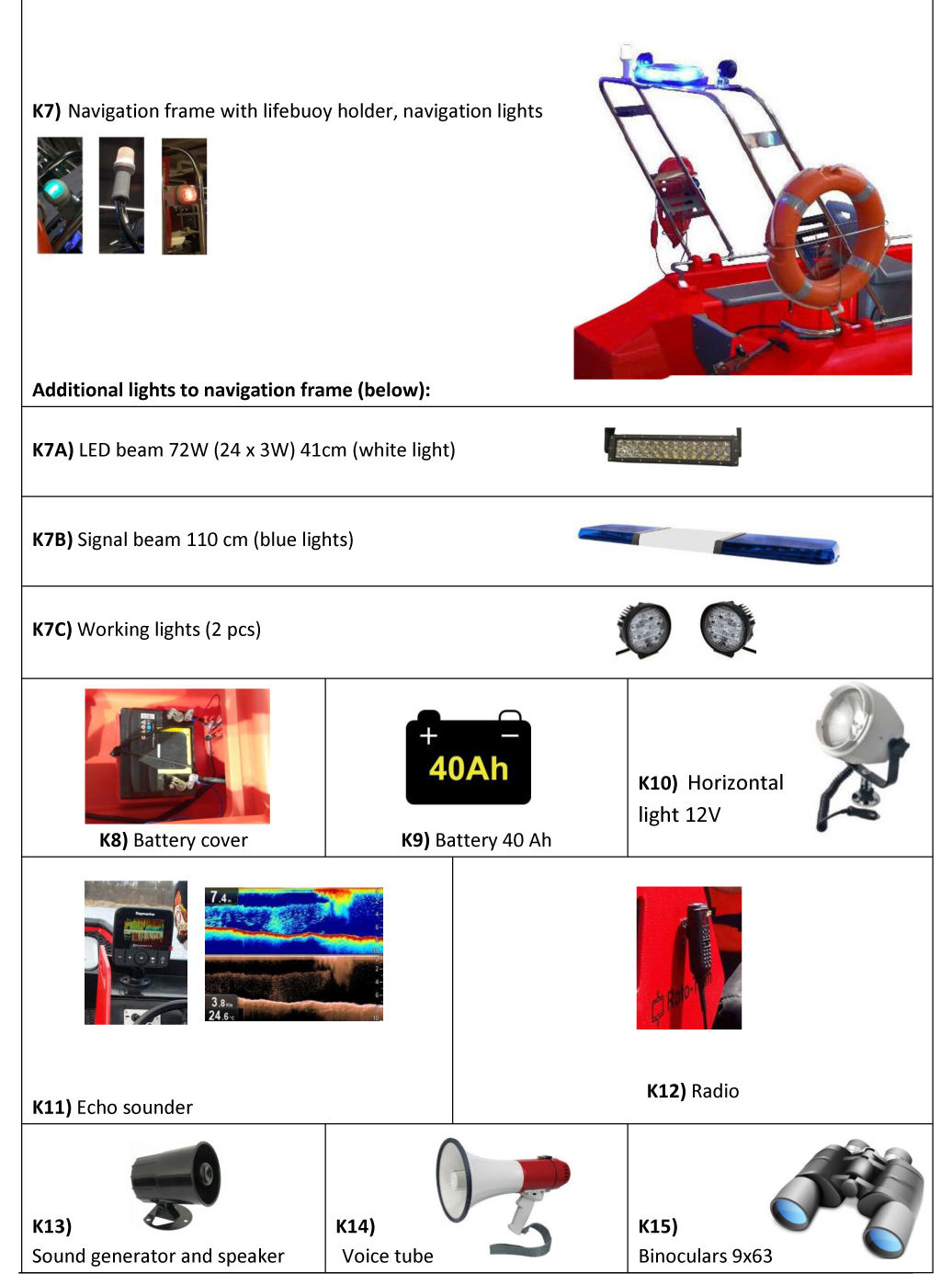 Brann & Redningsbåt Kontra 400RC - 7