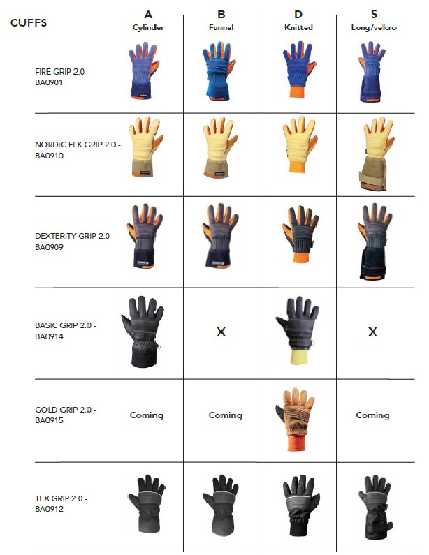 Brannhanske, NYHET Granqvists Gold Grip 3.0, Pris er med strikket mansjett. - 5