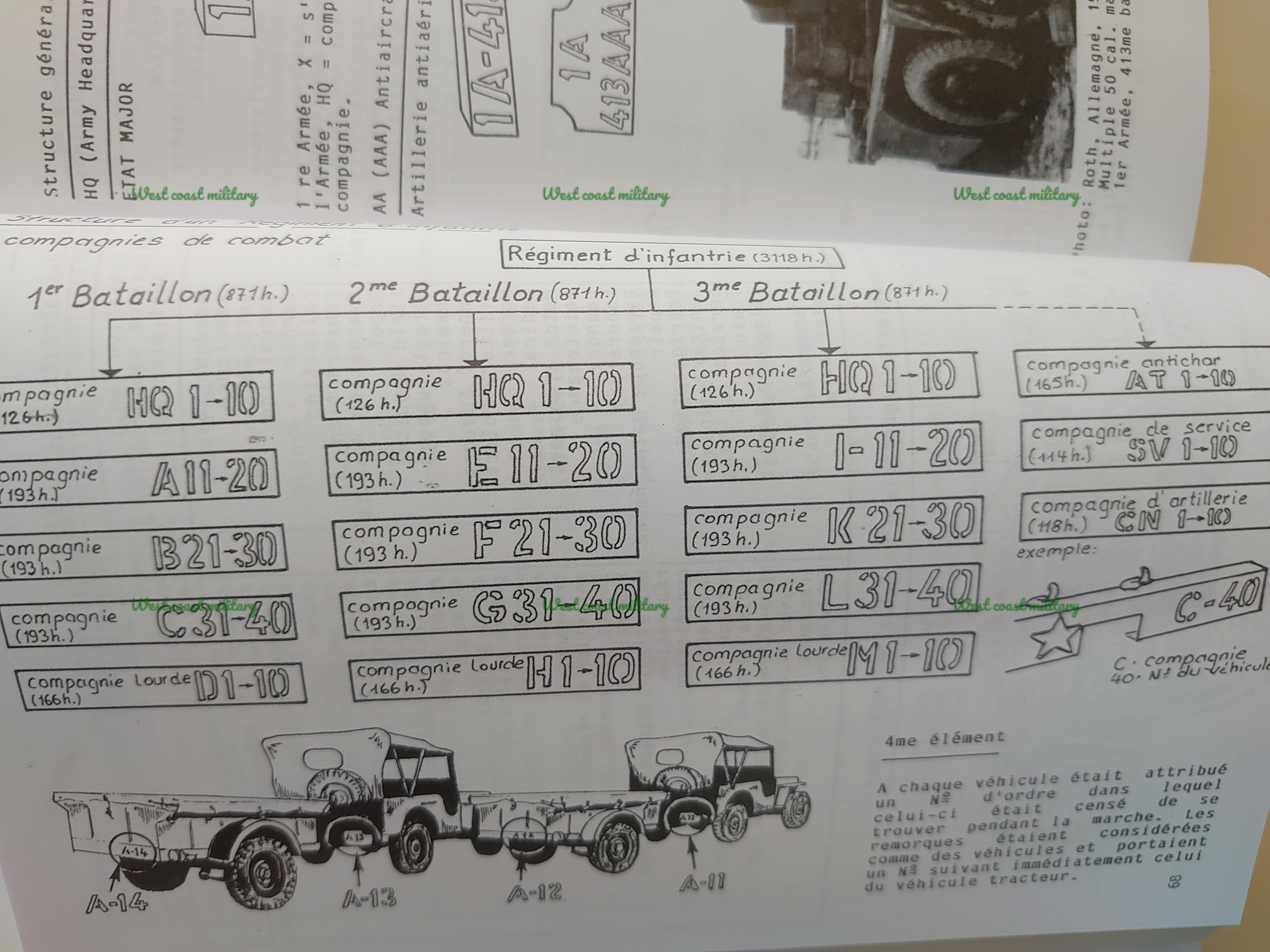 The big book about markings on vehicles - 3