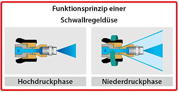ST-51 adjustable nozzles