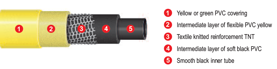 TRICOFLEX Gul - 3