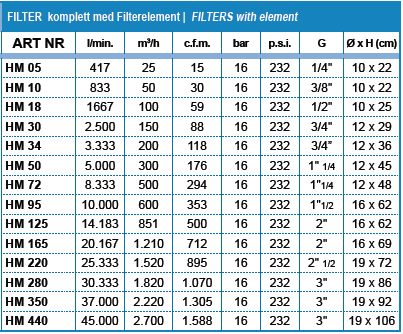 HM Filter - 2