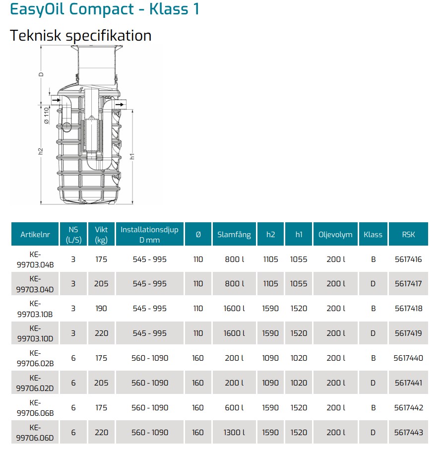 EasyOil Compact Klass 1 - 3