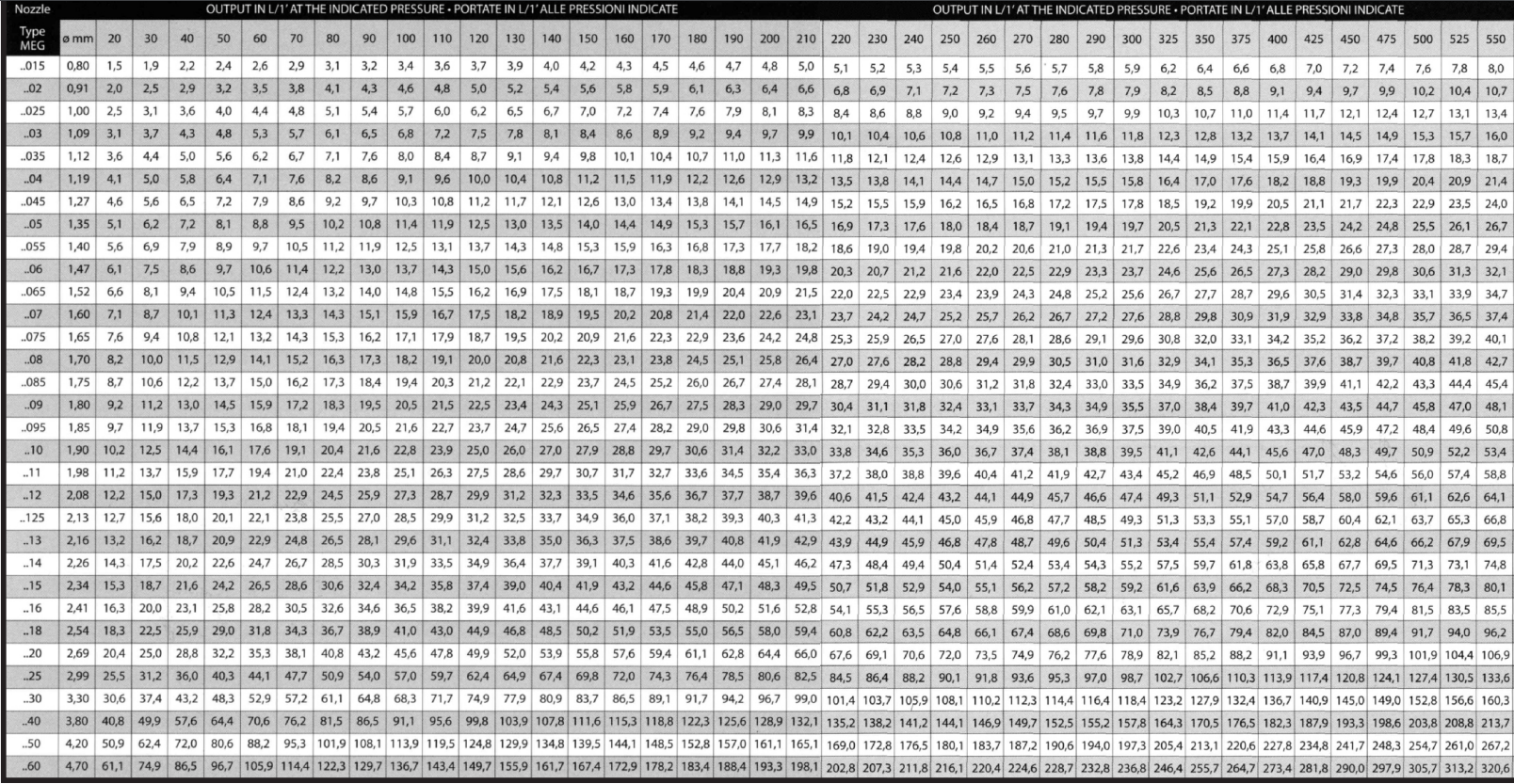 HÖGTRYCKSDYSA 1/8″ 40° spridning - 2